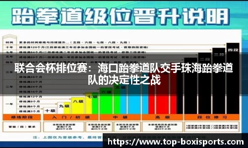 联合会杯排位赛：海口跆拳道队交手珠海跆拳道队的决定性之战